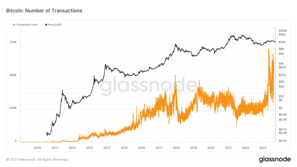 Chart: Glassnode Studio - Bitcoin number of transactions